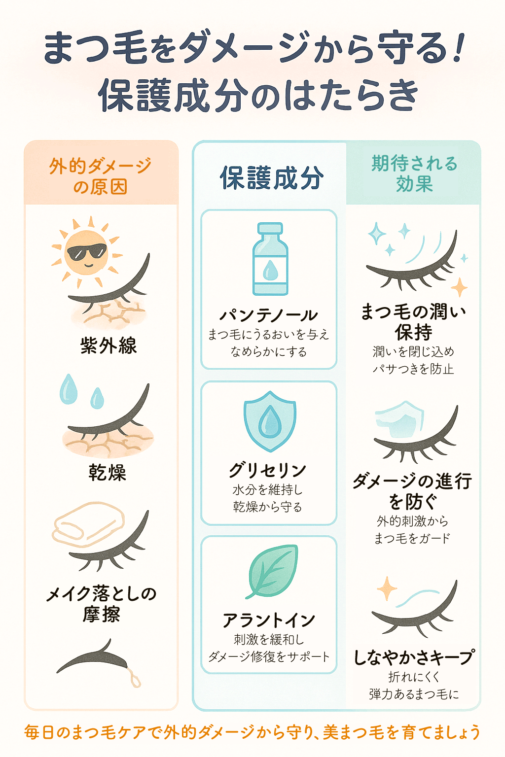 ダメージ補修をサポートする傷んだまつ毛を守る保護成分
